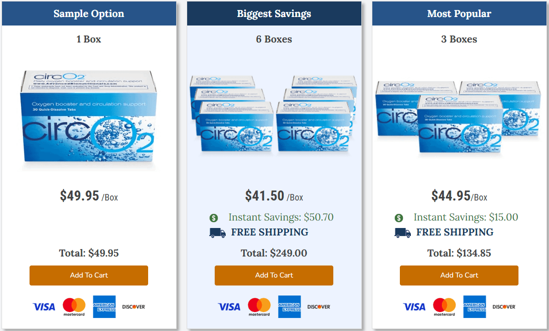 CircO2 Nitric Oxide Order